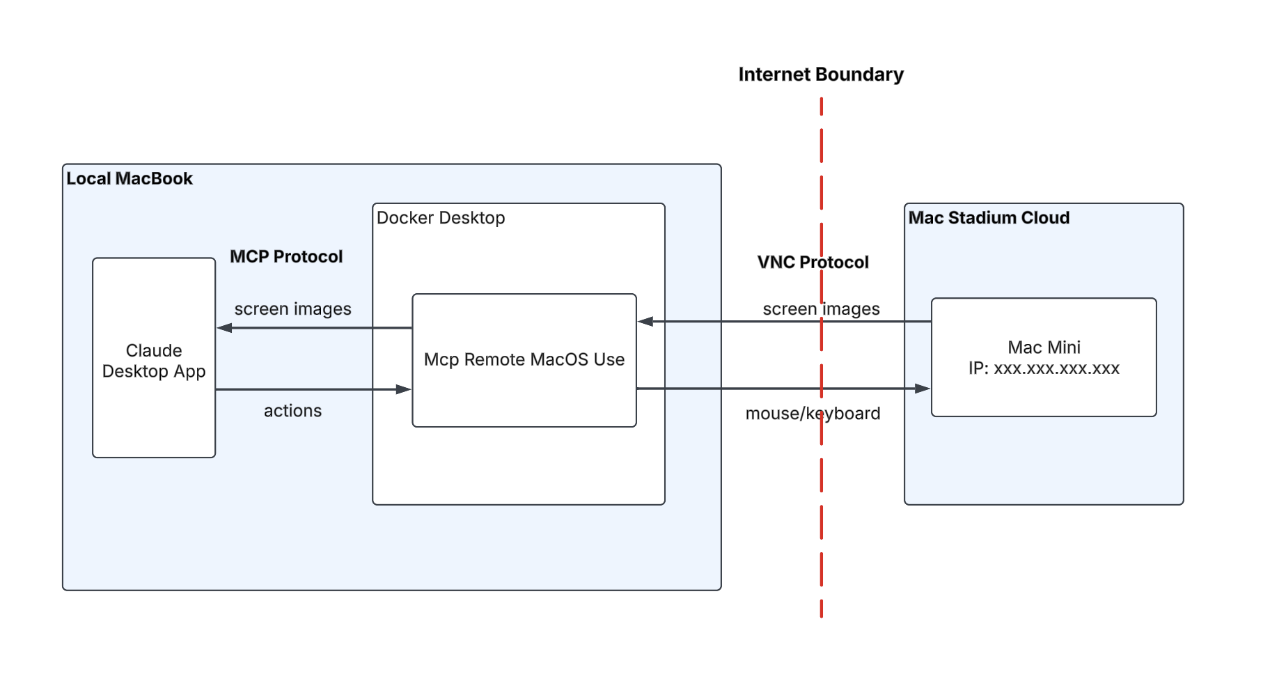 remote_macos_use_system_architecture